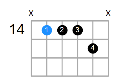 Bm11 Chord